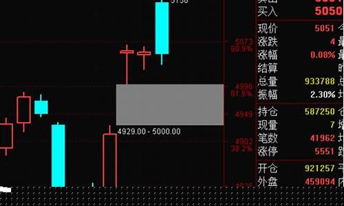 期货早盘直播(期货操盘直播)_https://www.tuogunzhijia.com_道指期货_第1张
