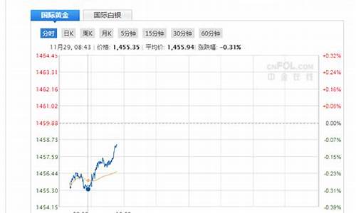 现货黄金期货直播间怎么进入(黄金期货喊单直播间)_https://www.tuogunzhijia.com_道指期货_第1张