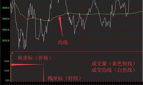 如何看期货行情视频直播_https://www.tuogunzhijia.com_国际期货_第1张