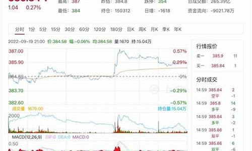 一元黄金期货实时行情(1元黄金)_https://www.tuogunzhijia.com_黄金期货_第1张