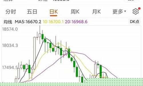 期货在哪直播卖出的多啊_https://www.tuogunzhijia.com_黄金期货_第1张