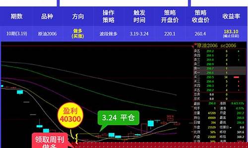 期货公司在线直播平台(期货公司在线直播平台有哪些)_https://www.tuogunzhijia.com_道指期货_第1张