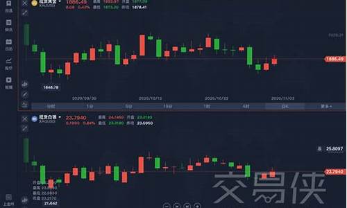 恒指喊单期货直播室(恒指期货喊单直播间)_https://www.tuogunzhijia.com_国际期货_第1张