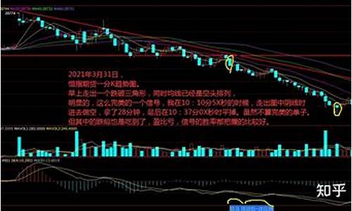 恒指期货实盘直播连载(恒指期货行情免费浏览)_https://www.tuogunzhijia.com_黄金期货_第1张