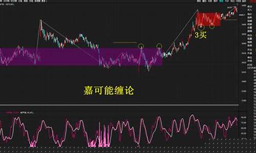 螺纹期货明日行情(苹果主力期货明日行情)_https://www.tuogunzhijia.com_黄金期货_第1张