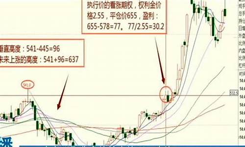 期货直播交易技巧(期货直播交易技巧和方法)_https://www.tuogunzhijia.com_国际期货_第1张