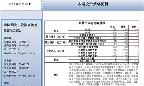 海证纸浆期货直播(海证期货正规吗)_https://www.tuogunzhijia.com_原油期货_第1张