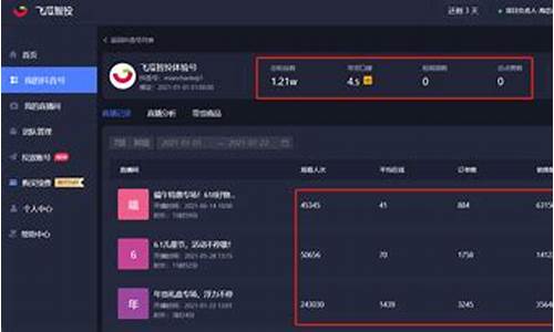 期货大盘直播间怎么进入(期货大盘)_https://www.tuogunzhijia.com_黄金期货_第1张