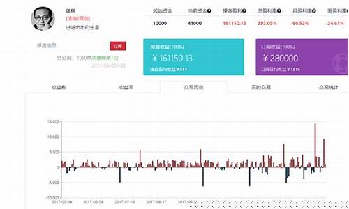 期货直播间喊单评价(期货直播间喊单评价怎么设置)_https://www.tuogunzhijia.com_国际期货_第1张
