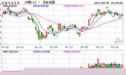新浪财经美铜期货直播间(铜期货 新浪财经)_https://www.tuogunzhijia.com_恒指期货_第1张