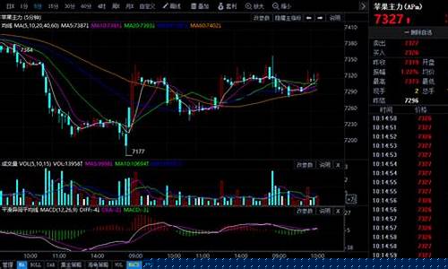今日期货行情网站大全下载(今日期货行情网站大全下载安装)_https://www.tuogunzhijia.com_纳指期货_第1张