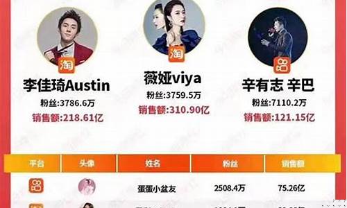 期货直播间排行榜(期货直播平台哪个比较好)_https://www.tuogunzhijia.com_道指期货_第1张