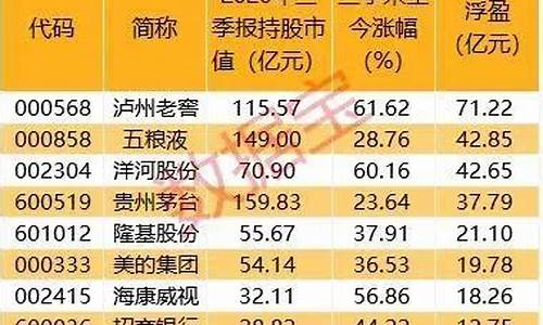期货万利直播间排名(期货万利直播间排名前十)_https://www.tuogunzhijia.com_国际期货_第1张