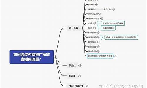 期货直播主持话术(期货交易直播)_https://www.tuogunzhijia.com_内盘期货_第1张