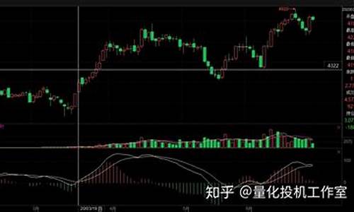 玉米期货主力合约实时行情(玉米期货最新分析)_https://www.tuogunzhijia.com_纳指期货_第1张