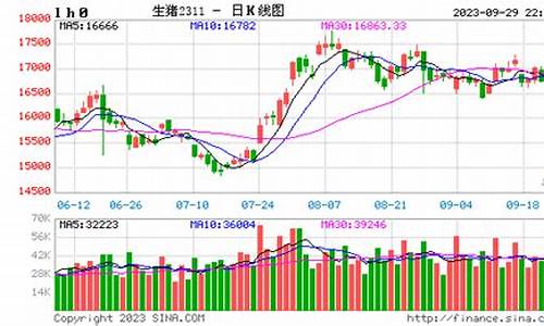 瑞金生猪期货行情走势分析_https://www.tuogunzhijia.com_纳指期货_第1张