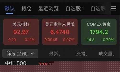 股指期货实盘视频直播(股指期货课堂)_https://www.tuogunzhijia.com_国际期货_第1张