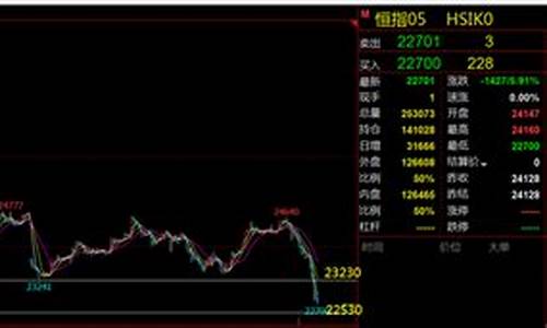 恒生指数期货直播间金风_https://www.tuogunzhijia.com_黄金期货_第1张