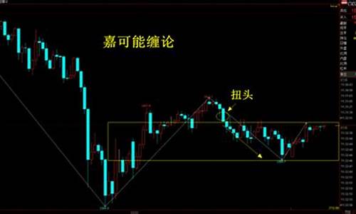 期货直播教学缠论(缠论做期货)_https://www.tuogunzhijia.com_国际期货_第1张