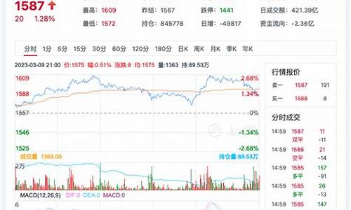 玻璃期货2407最新行情(玻璃期货2407最新行情走势图)_https://www.tuogunzhijia.com_原油期货_第1张