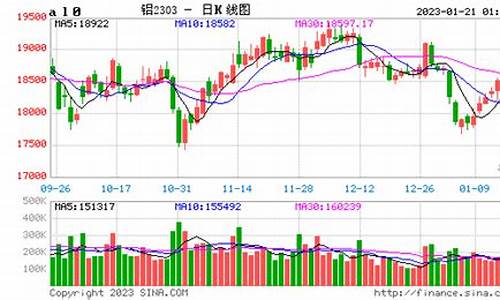 沪金属期货价格行情走势图(沪金期货行情实时新浪)_https://www.tuogunzhijia.com_黄金期货_第1张
