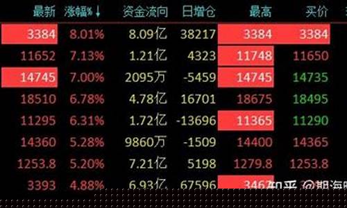 今日期货晚评直播(今日期货开盘吗)_https://www.tuogunzhijia.com_国际期货_第1张