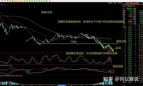 焦煤期货行情数据下载(焦煤期货行情数据下载网)_https://www.tuogunzhijia.com_黄金期货_第1张