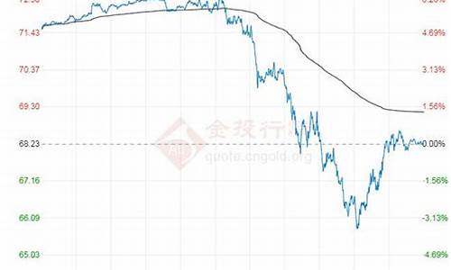 原油期货行情最新行情(原油期货行情实时行情)_https://www.tuogunzhijia.com_道指期货_第1张