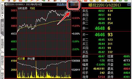 期货历史行情总结图片大全(期货历史行情数据查询)_https://www.tuogunzhijia.com_原油期货_第1张
