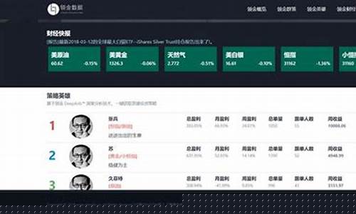 期货直播人气最旺_https://www.tuogunzhijia.com_黄金期货_第1张