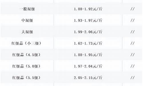 大蒜期货在线直播(大蒜期货为什么取消了)_https://www.tuogunzhijia.com_国际期货_第1张