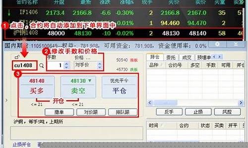 期货交易指导直播(期货交易视频讲座)_https://www.tuogunzhijia.com_黄金期货_第1张
