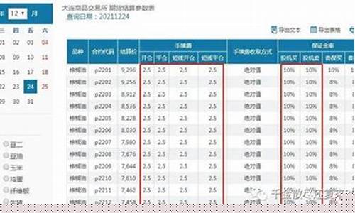 期货直播需要多少钱(期货直播)_https://www.tuogunzhijia.com_道指期货_第1张