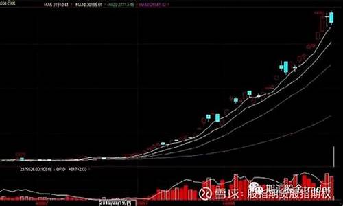 棉花期货交易行情分析最新(棉花期货交易行情分析最新报告)_https://www.tuogunzhijia.com_黄金期货_第1张