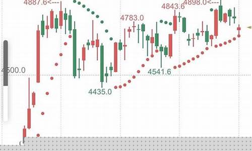 股指期货直播怎么样看数据(股指期货直播室一直播)_https://www.tuogunzhijia.com_道指期货_第1张