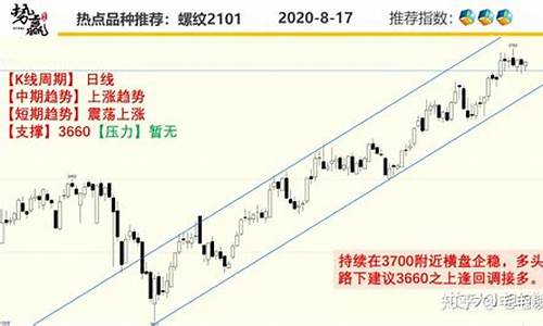 期货重点品种直播_https://www.tuogunzhijia.com_内盘期货_第1张