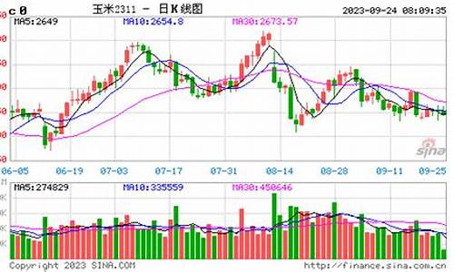 2109玉米期货行情(玉米期货2109实时行情)_https://www.tuogunzhijia.com_内盘期货_第1张