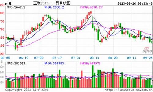 玉米期货下周分析行情预测(玉米期货价格预测分析)_https://www.tuogunzhijia.com_纳指期货_第1张