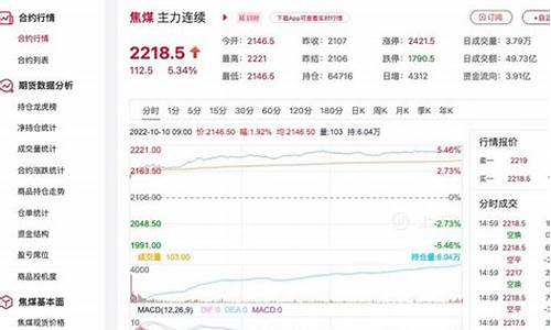 焦煤期货高手视频直播回放(焦煤期货贴吧)_https://www.tuogunzhijia.com_国际期货_第1张