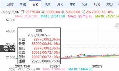 国外期货镍直播(期货镍价格最新行情)_https://www.tuogunzhijia.com_道指期货_第1张