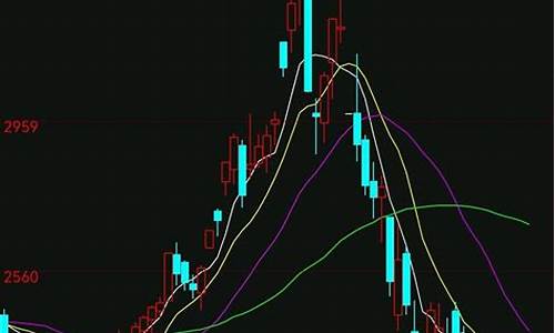尿素期货最新行情分析表图(尿素期货最新行情分析)_https://www.tuogunzhijia.com_黄金期货_第1张