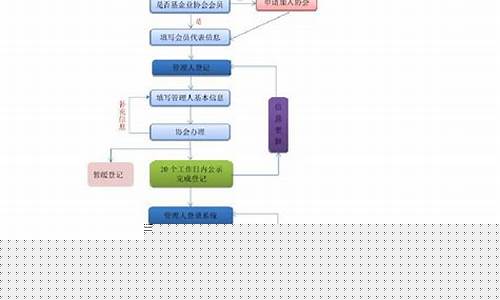基金期货投资直播流程(炒期货基金)_https://www.tuogunzhijia.com_道指期货_第1张