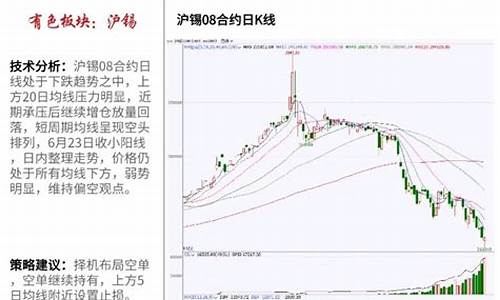 期货重点品种复盘直播(期货交易复盘)_https://www.tuogunzhijia.com_道指期货_第1张
