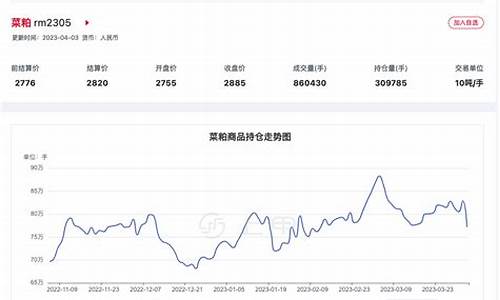 期货莱粕l9o5行情(菜粕期货1909实时行情)_https://www.tuogunzhijia.com_黄金期货_第1张