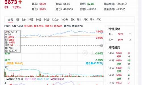 沪铜白糖期货直播(沪铜 期货)_https://www.tuogunzhijia.com_道指期货_第1张