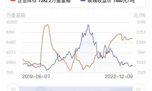 玻璃期货5月16号直播间(玻璃 期货频道)_https://www.tuogunzhijia.com_国际期货_第1张