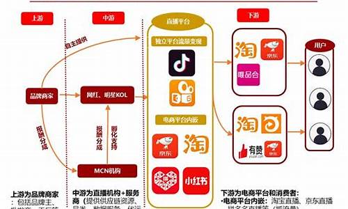哪些平台有期货直播的软件(正规期货直播平台有哪些)_https://www.tuogunzhijia.com_道指期货_第1张