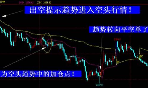 股指期货直播 操盘手(股指期货操盘手招聘)_https://www.tuogunzhijia.com_国际期货_第1张