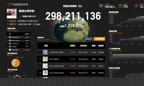 快手大金期货直播(中国金店的黄金快手直播是真金吗)_https://www.tuogunzhijia.com_黄金期货_第1张