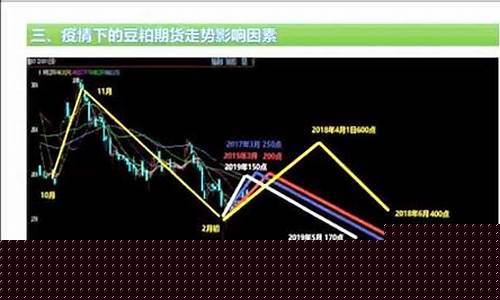最新期货视频直播(国内期货直播室直播)_https://www.tuogunzhijia.com_黄金期货_第1张